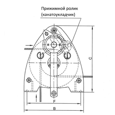 Лебёдка консольная сценическая SW K LAMBDA  BGV C1