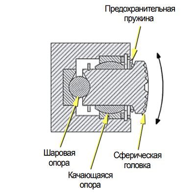Струбцинный захват Tigrip TSZ 0.5